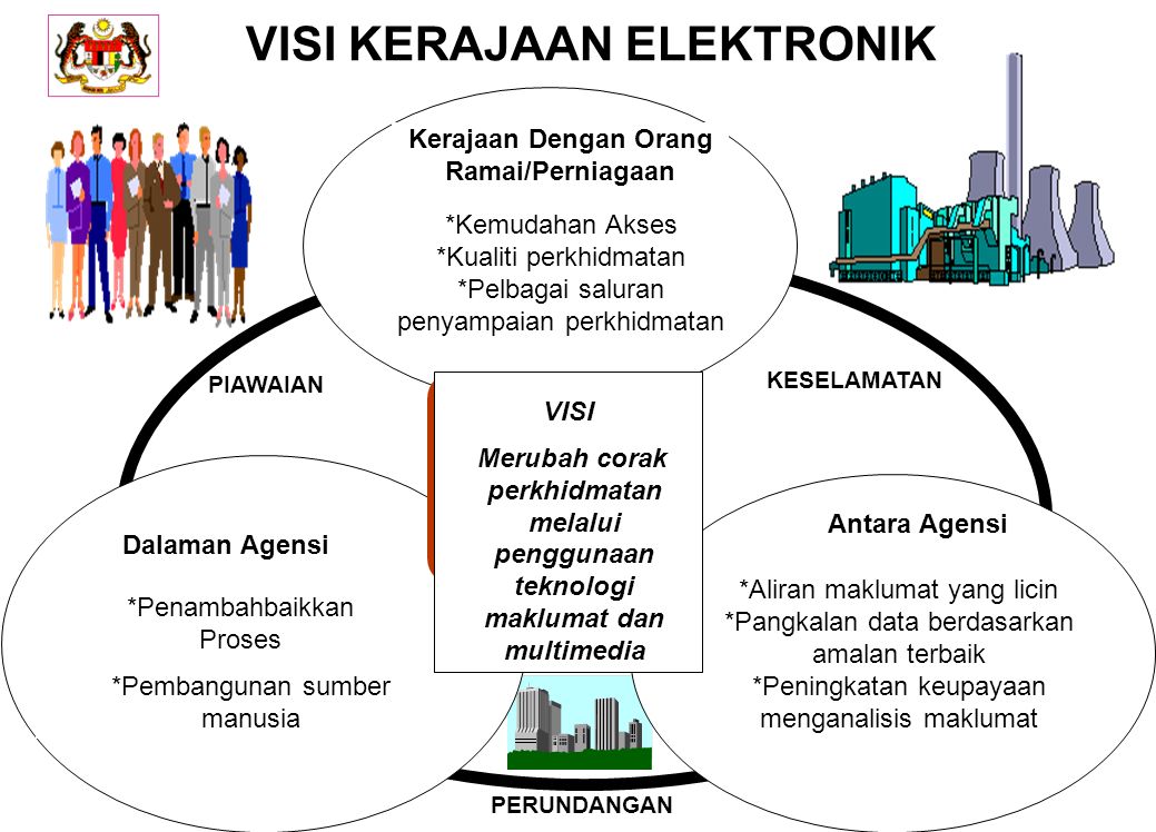 Koh3333 Perubahan Komunikasi Unit 4 6 Ppt Download