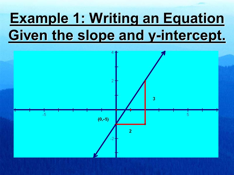 Example 1: Writing an Equation Given the slope and y-intercept.