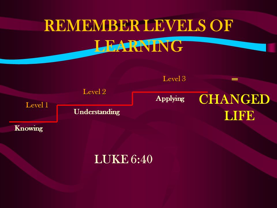 REMEMBER LEVELS OF LEARNING LUKE 6:40 Knowing Level 1 Level 2 Level 3 Understanding Applying = CHANGED LIFE