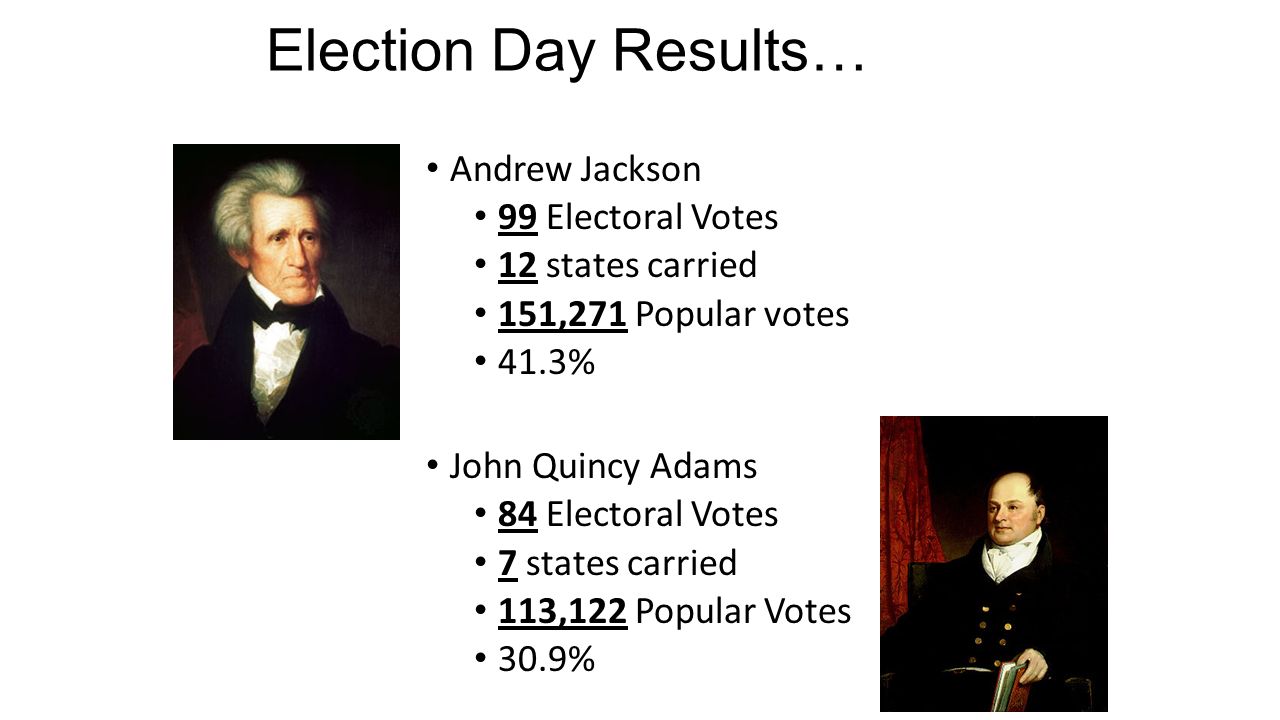 Election Day Results… Andrew Jackson 99 Electoral Votes 12 states carried 151,271 Popular votes 41.3% John Quincy Adams 84 Electoral Votes 7 states carried 113,122 Popular Votes 30.9%
