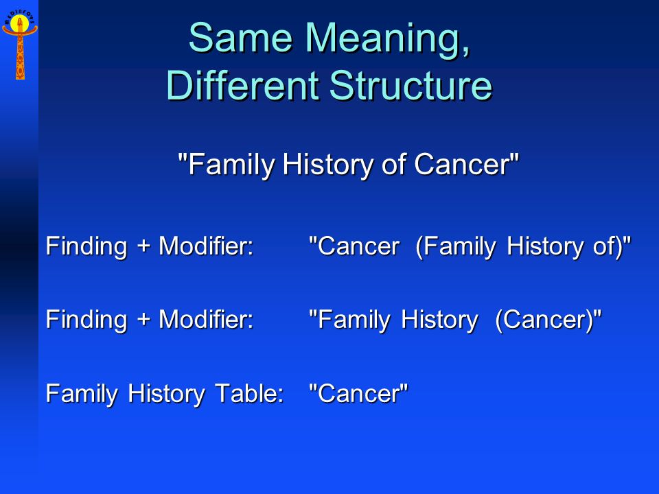 M E D I N F O 9 5 Same Meaning, Different Structure Family History of Cancer Finding + Modifier: Cancer (Family History of) Finding + Modifier: Family History (Cancer) Family History Table: Cancer