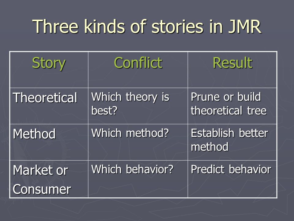 Three kinds of stories in JMR StoryConflictResult Theoretical Which theory is best.