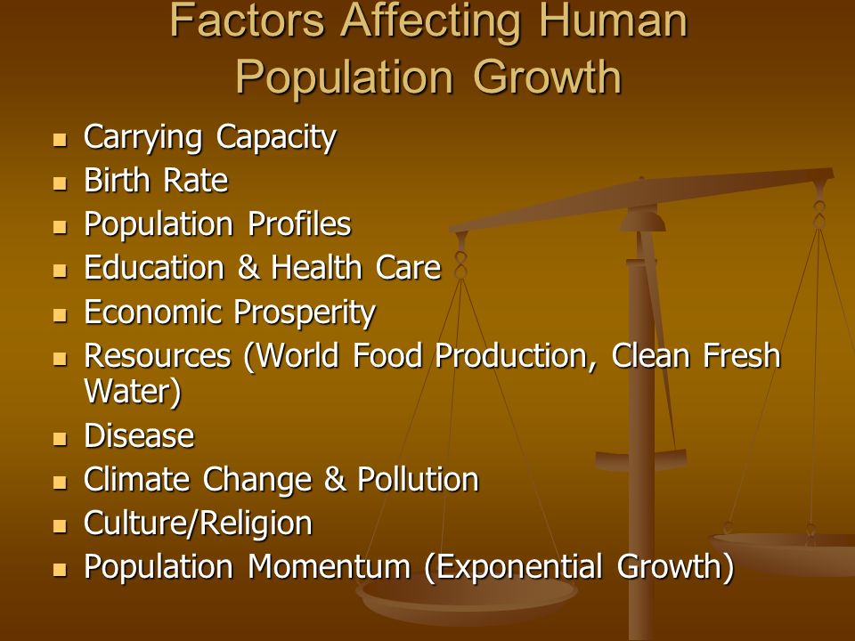 Factors Affecting Human Population Growth Carrying Capacity Carrying Capacity Birth Rate Birth Rate Population Profiles Population Profiles Education & Health Care Education & Health Care Economic Prosperity Economic Prosperity Resources (World Food Production, Clean Fresh Water) Resources (World Food Production, Clean Fresh Water) Disease Disease Climate Change & Pollution Climate Change & Pollution Culture/Religion Culture/Religion Population Momentum (Exponential Growth) Population Momentum (Exponential Growth)