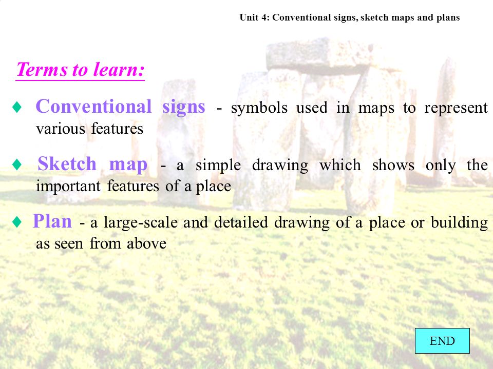 NCERT Solutions for Class 6th Social Science Geography Chapter 4 Maps