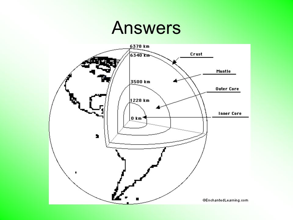 Label The Earth Diagram Terminology 1 The Innermost Layer Of