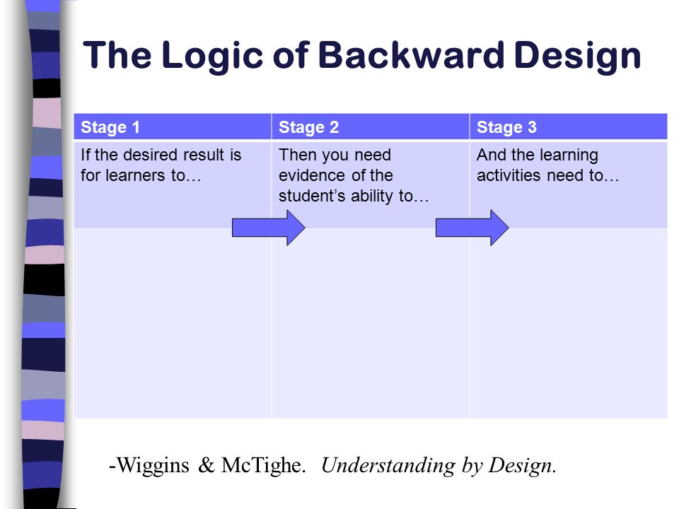 Lesson Planning in Backwards Planning DO NOW 1) Divide into two groups.   One group will make a list of answers to this question: What inspires  student. - ppt download