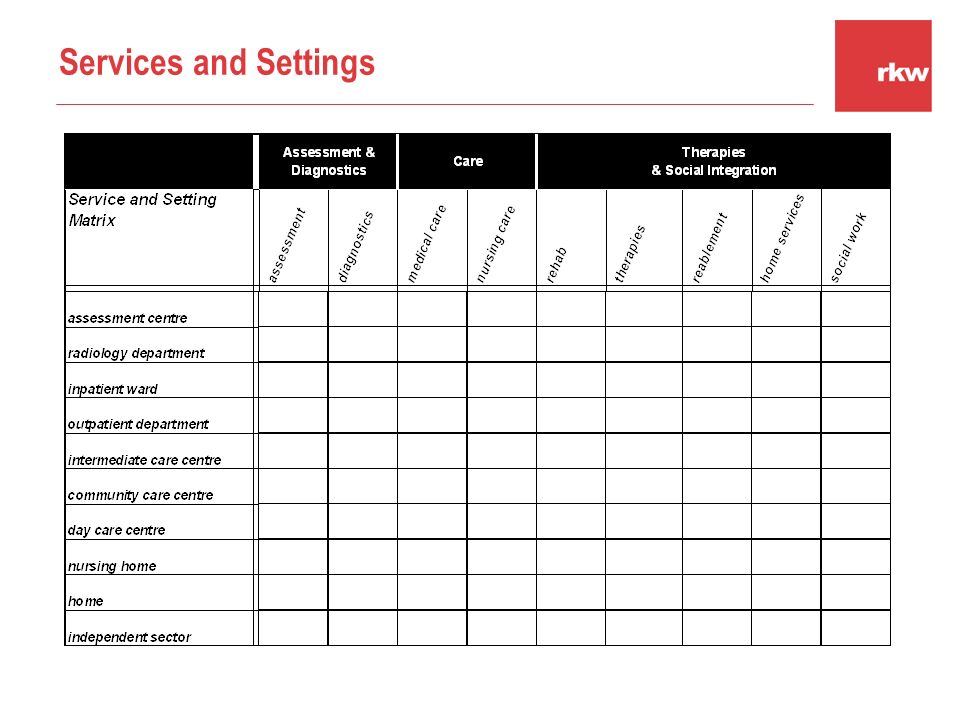 Services and Settings