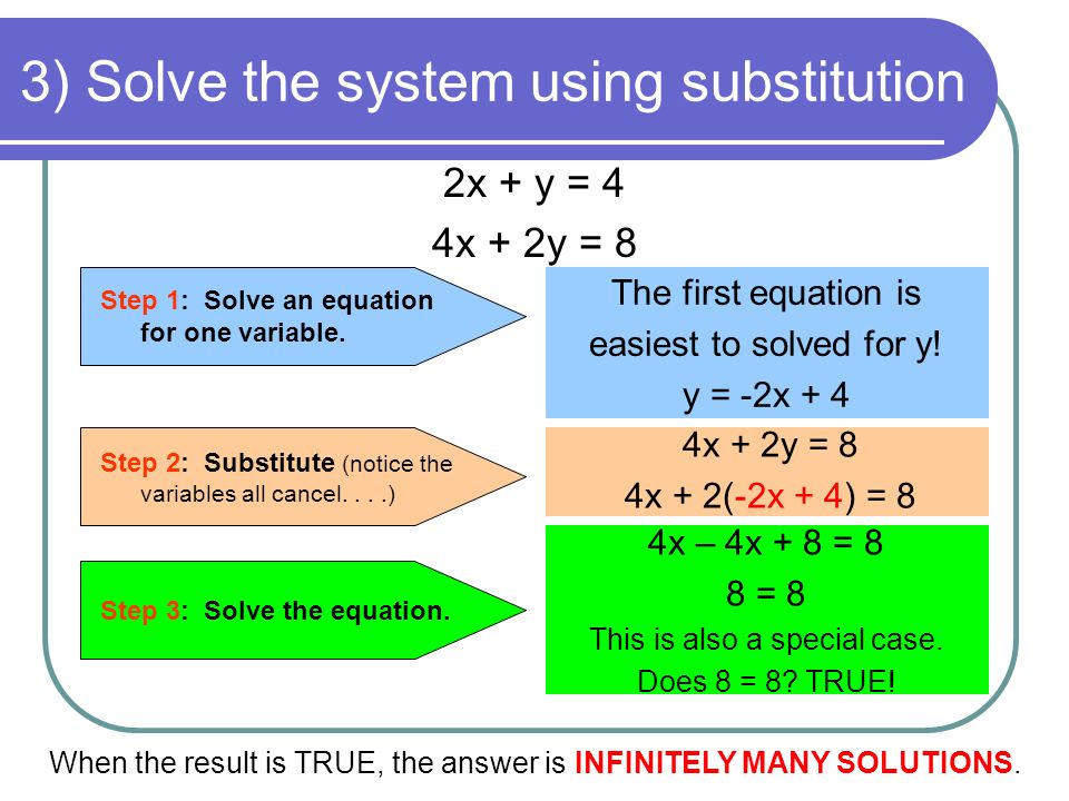 3) Solve the system using substitution 2x + y = 4 4x + 2y = 8 Step 1: Solve an equation for one variable.