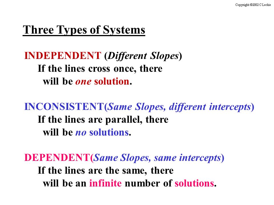 Three Types of Systems INDEPENDENT (Different Slopes) If the lines cross once, there will be one solution.