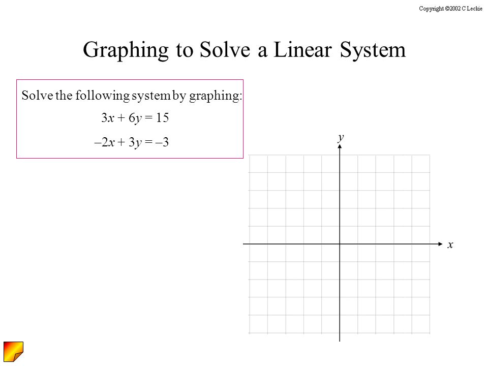 Graphing to Solve a Linear System Solve the following system by graphing: 3x + 6y = 15 –2x + 3y = –3