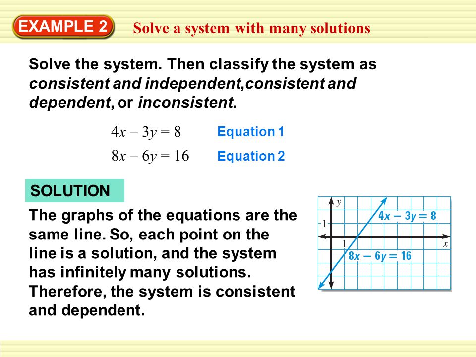 Example 2 Solve A System With Many Solutions Solve The System