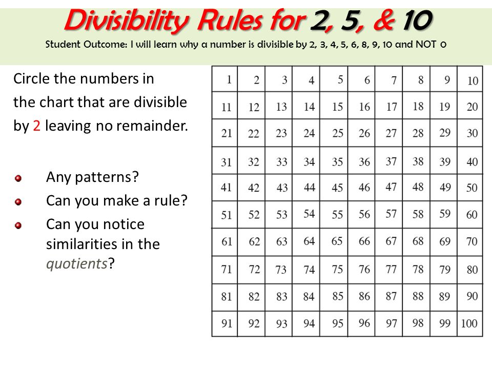 Divisibility Chart 1 10