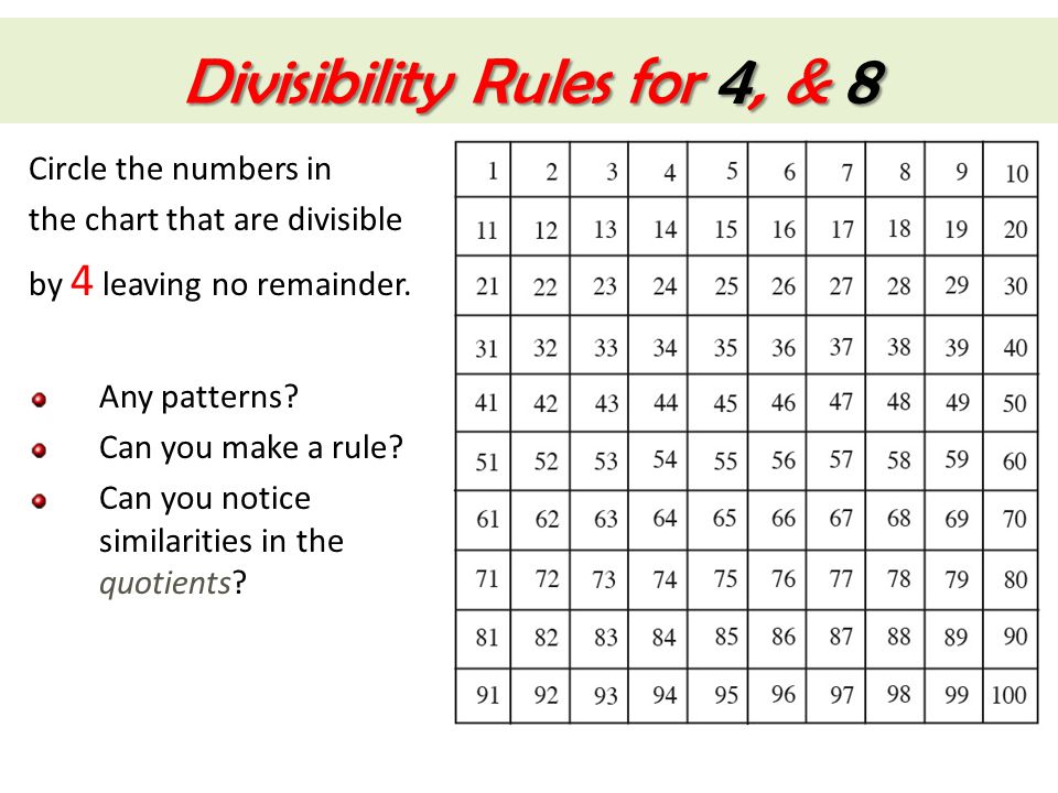 Divisibility Chart