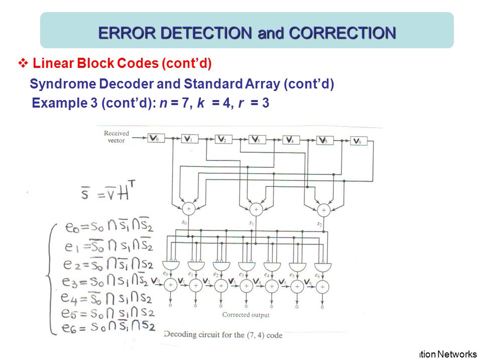 fast decoding