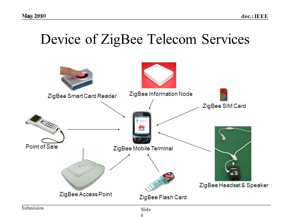 doc.: IEEE Submission May 2010 Slide 6 Device of ZigBee Telecom Services ZigBee Mobile Terminal ZigBee SIM Card ZigBee Access Point Point of Sale ZigBee Flash Card ZigBee Headset & Speaker ZigBee Information Node ZigBee Smart Card Reader