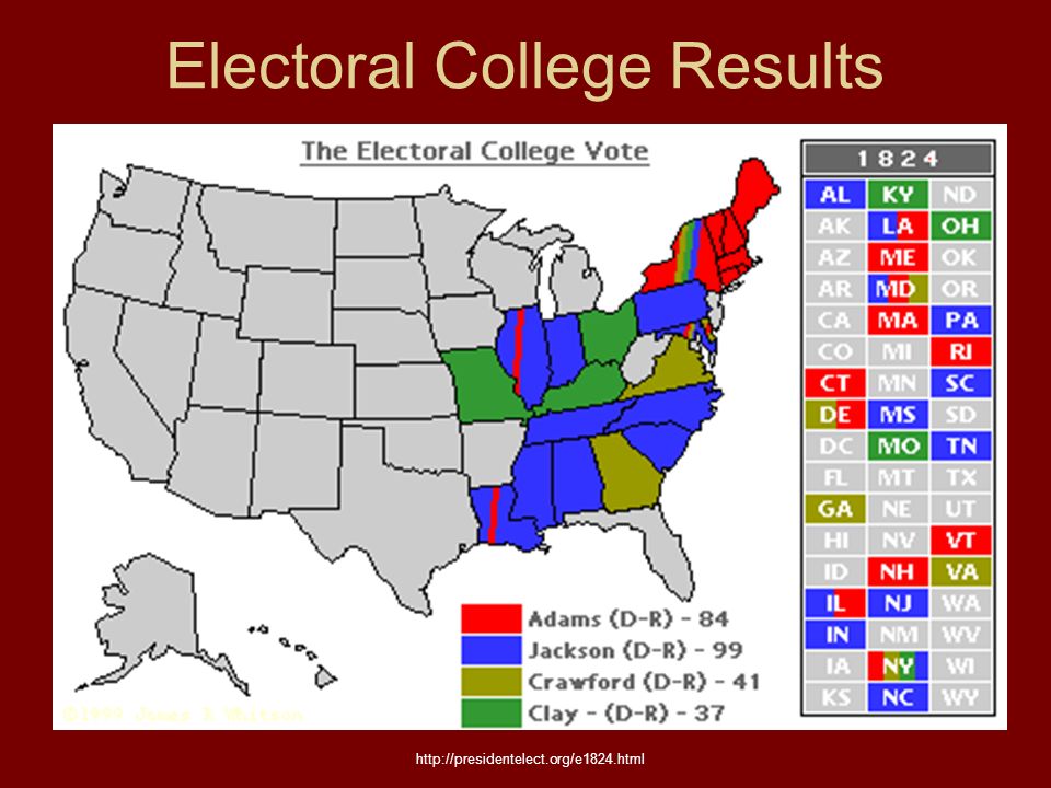 Electoral College Results
