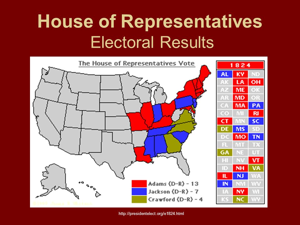 House of Representatives Electoral Results