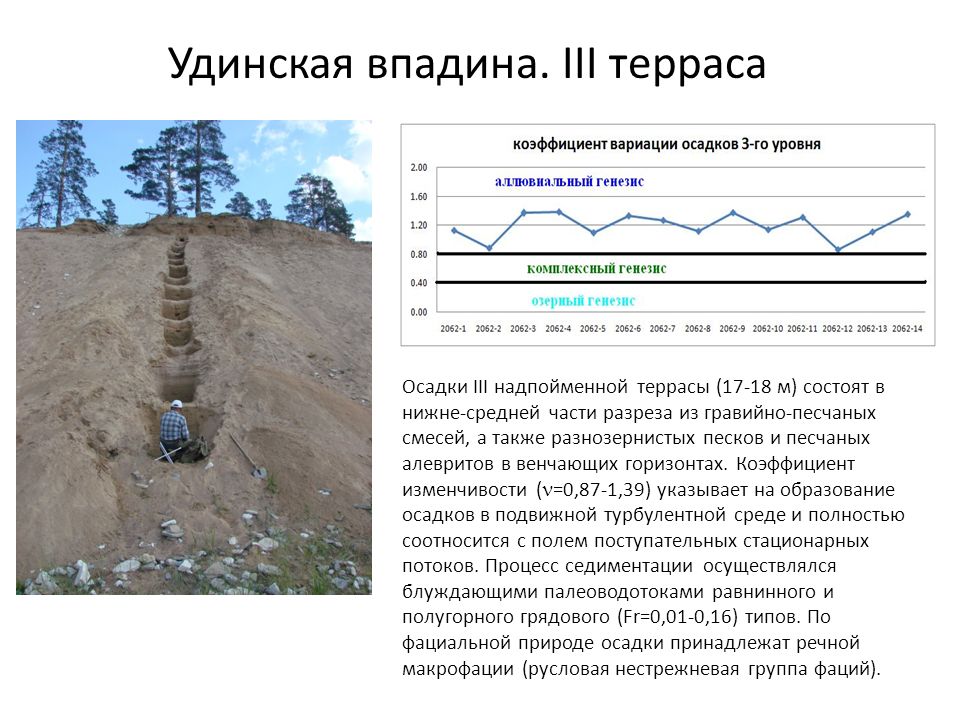 Впадина определение