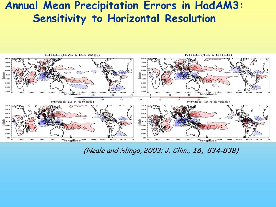 Annual Mean Precipitation Errors in HadAM3: Sensitivity to Horizontal Resolution (Neale and Slingo, 2003: J.