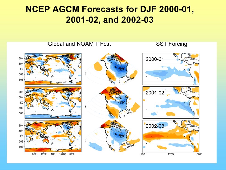 NCEP AGCM Forecasts for DJF , , and SST ForcingGlobal and NOAM T Fcst