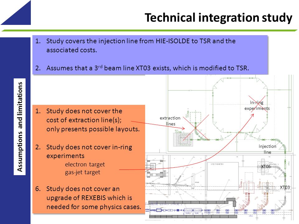 1.Study covers the injection line from HIE-ISOLDE to TSR and the associated costs.