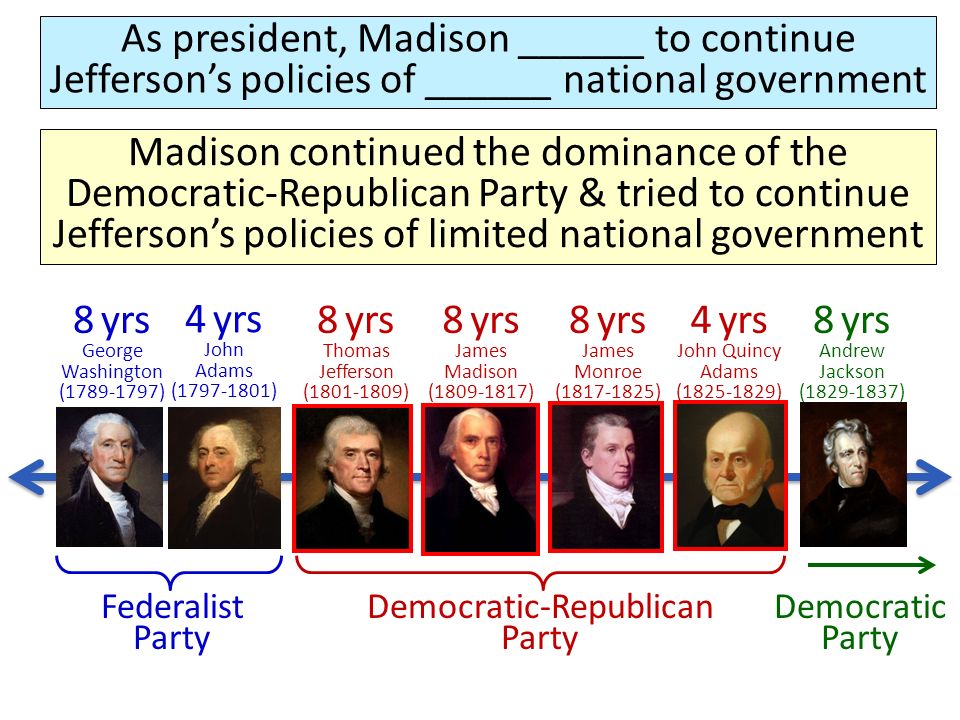 As president, Madison ______ to continue Jefferson’s policies of ______ national government 8 yrs George Washington ( ) 4 yrs John Adams ( ) 8 yrs Thomas Jefferson ( ) 8 yrs James Madison ( ) 8 yrs James Monroe ( ) 4 yrs John Quincy Adams ( ) 8 yrs Andrew Jackson ( ) Federalist Party Democratic-Republican Party Democratic Party Madison continued the dominance of the Democratic-Republican Party & tried to continue Jefferson’s policies of limited national government