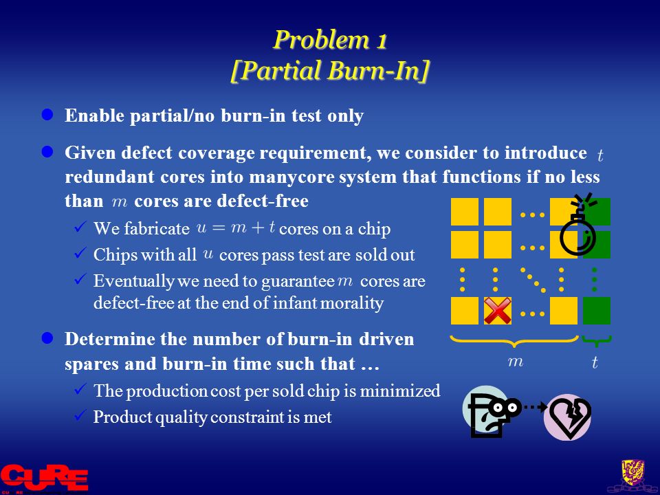 Problem 1 [Partial Burn-In] Enable partial/no burn-in test only Given defect coverage requirement, we consider to introduce redundant cores into manycore system that functions if no less than cores are defect-free We fabricate cores on a chip Chips with all cores pass test are sold out Eventually we need to guarantee cores are defect-free at the end of infant morality Determine the number of burn-in driven spares and burn-in time such that … The production cost per sold chip is minimized Product quality constraint is met