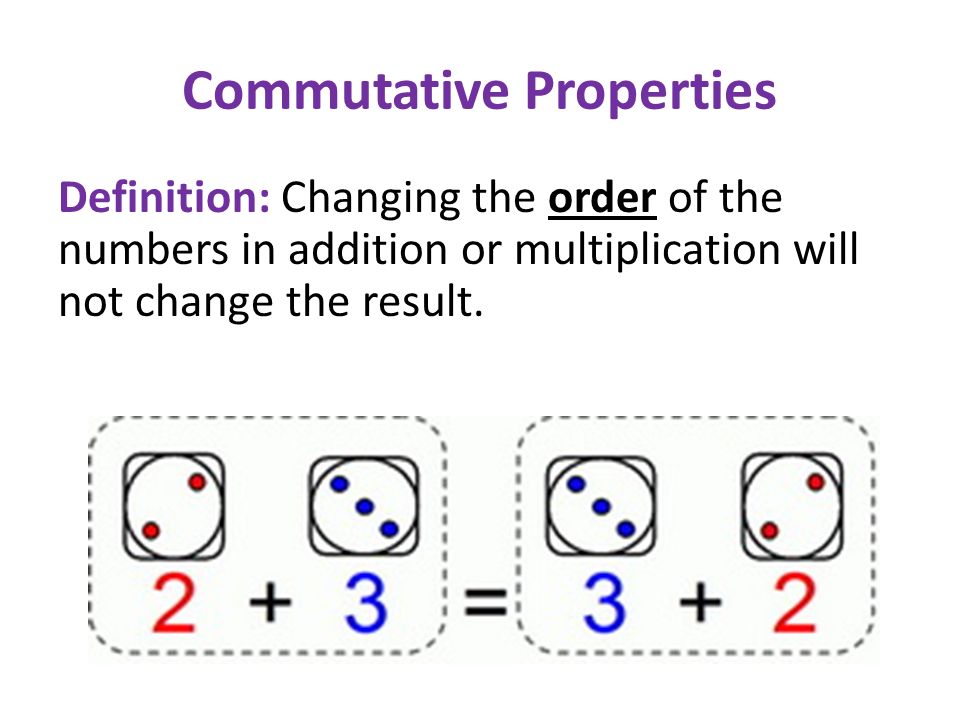 List of Properties of Real Numbers Commutative Associative Distributive Identity Inverse