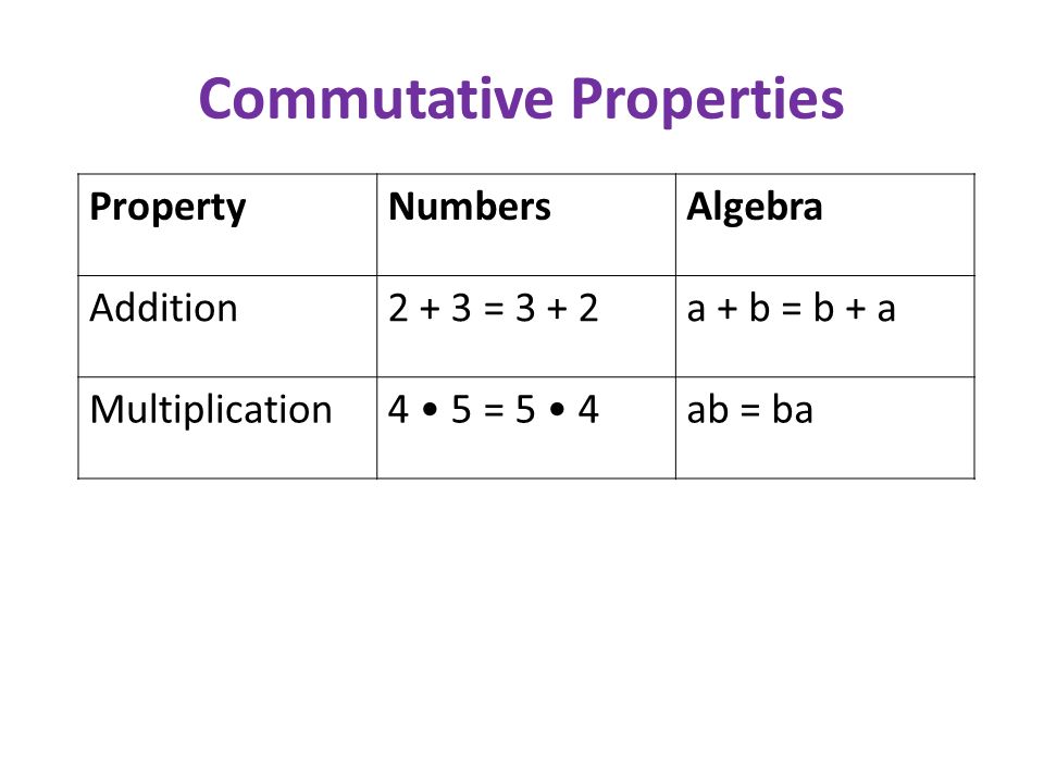 Commutative Properties Definition: Changing the order of the numbers in addition or multiplication will not change the result.