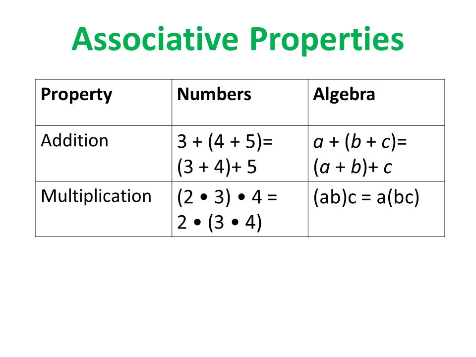Associative Properties Definition: Changing the grouping of the numbers in addition or multiplication will not change the result.