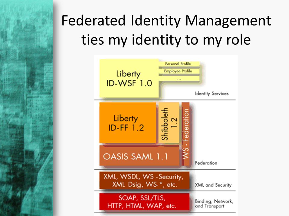 Federated Identity Management ties my identity to my role