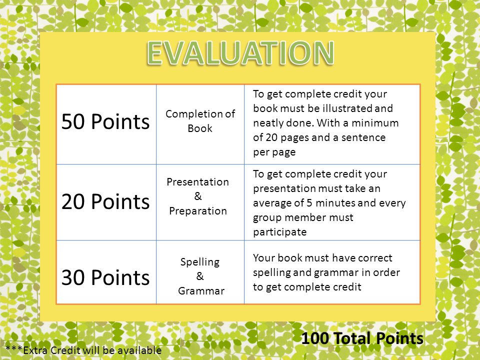 50 Points 20 Points 30 Points 100 Total Points Completion of Book To get complete credit your book must be illustrated and neatly done.