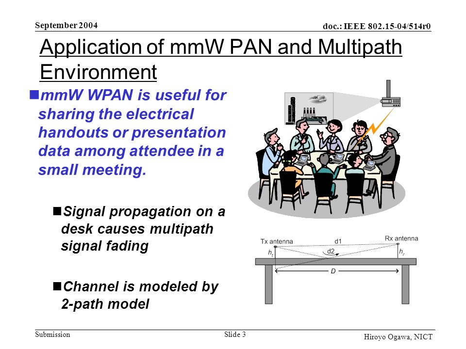 doc.: IEEE /514r0 Submission September 2004 Slide 3 Hiroyo Ogawa, NICT Application of mmW PAN and Multipath Environment mmW WPAN is useful for sharing the electrical handouts or presentation data among attendee in a small meeting.