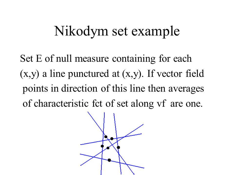Nikodym set example Set E of null measure containing for each (x,y) a line punctured at (x,y).