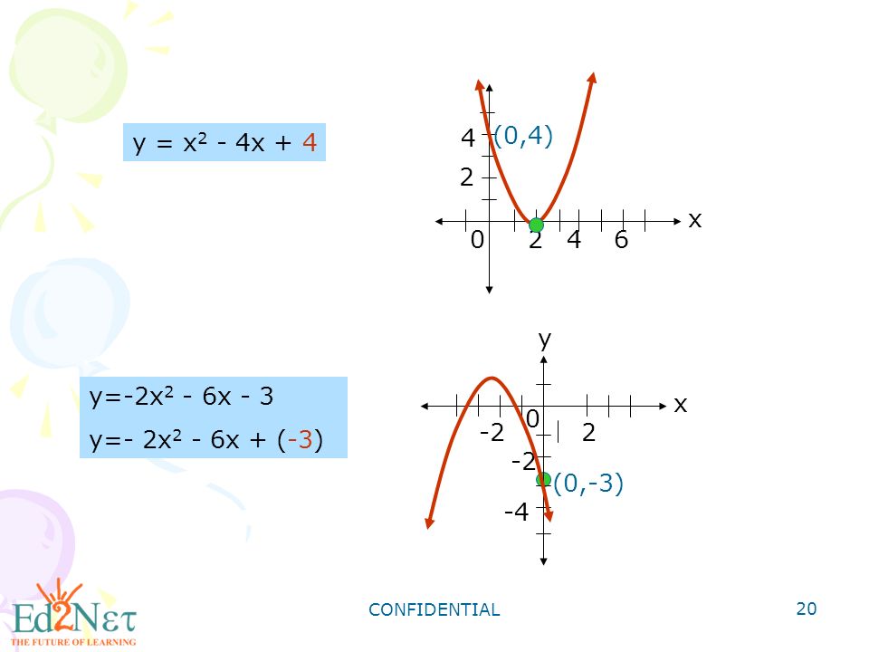 Confidential 1 Graphing Quadratic Functions Confidential 2 Warm Up Find The Vertex Of Each Parabola 9 Y X 2 4x 7 1 Y 5x X 3 2 Y Ppt Download