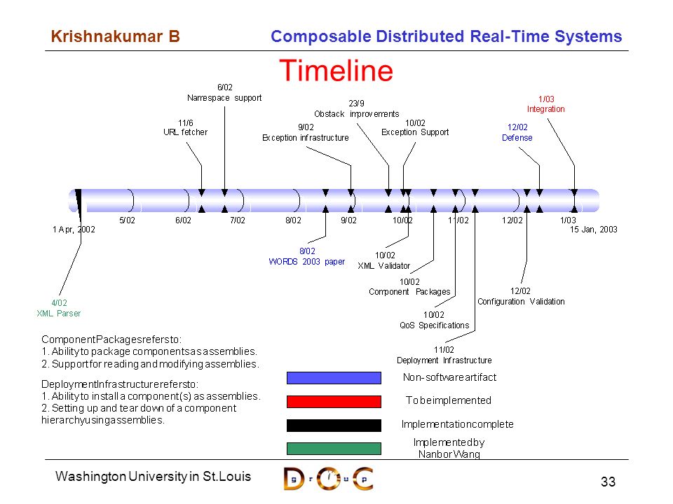 December 16th, 2002 Composable Distributed Real-time Systems ...