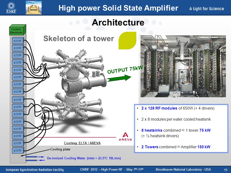 CWRF 2012 – High Power RF - May 7 th -11 th Brookhaven National Laboratory - USA 11 High power Solid State Amplifier De-ionized Cooling Water (inlet = 23.5ºC 18L/mn) Skeleton of a tower Architecture 650W 2 x 128 RF modules of 650W (+ 4 drivers) 2 x 8 modules per water cooled heatsink 8 heatsinks combined  1 tower 75 kW (+ ½ heatsink drivers) 2 Towers combined  Amplifier 150 kW Courtesy ELTA / AREVA Control Electronic Cooling plate OUTPUT 75kW