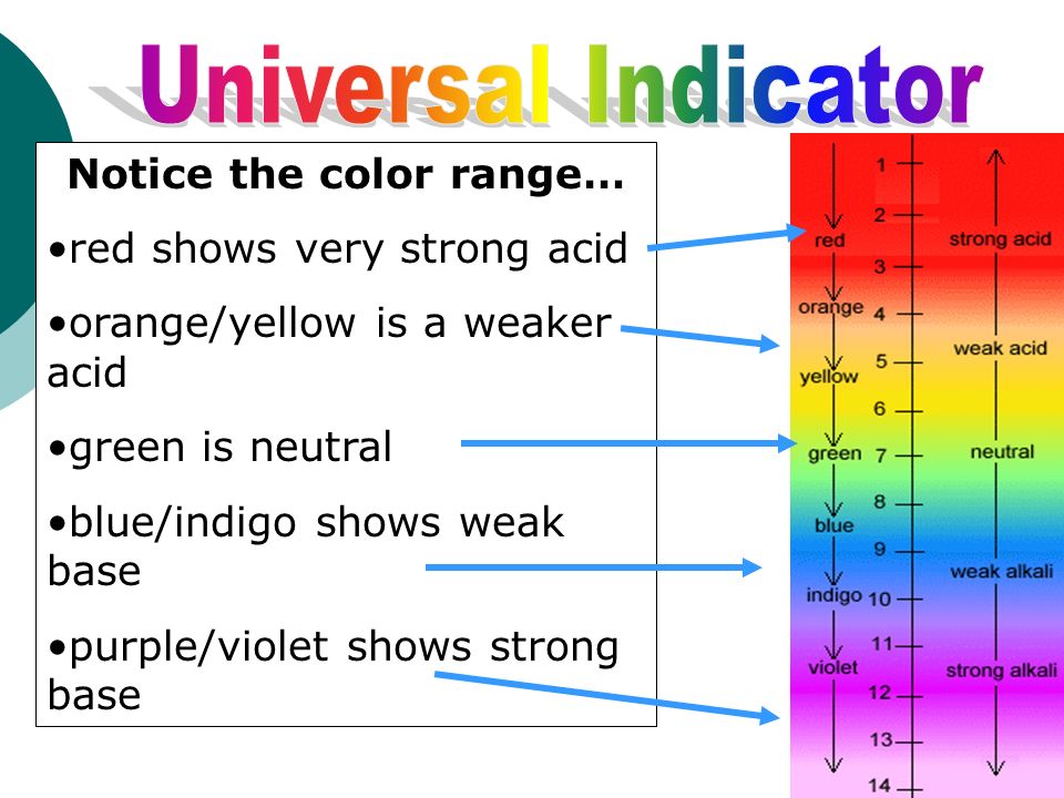 Ph Universal Indicator Colour Chart