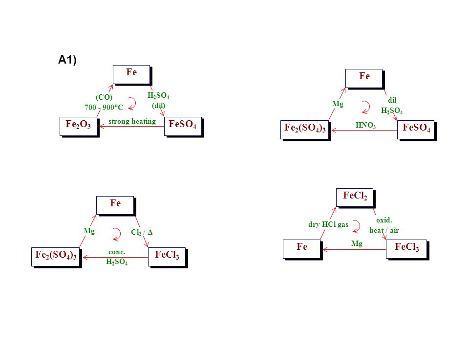 Fecl2 cu no3 2. Схема связи fe2. Пространственная структура fecl2. Fecl2 гибридизация. Схема so2r.