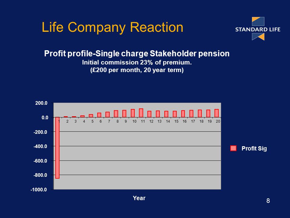An Analysis of the UK Stakeholder Pension Initiative Trevor Matthews