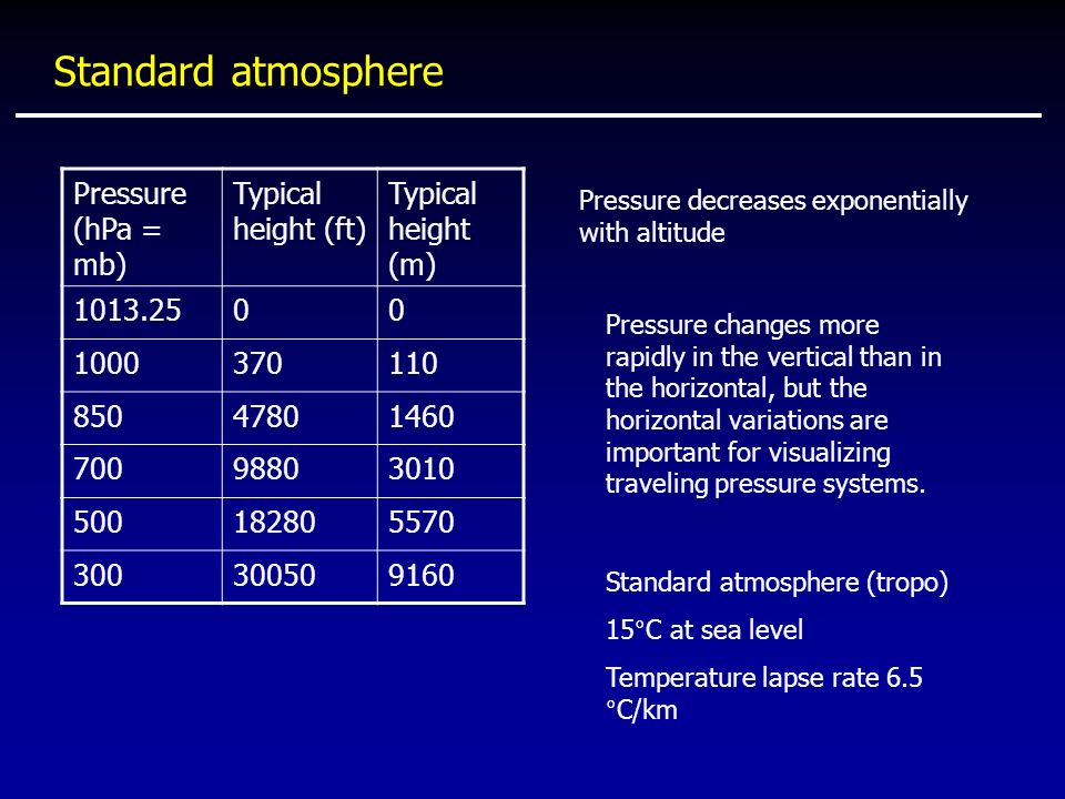 Standard atmosphere Pressure (hPa = mb) Typical height (ft) Typical height (m) Pressure decreases exponentially with altitude Pressure changes more rapidly in the vertical than in the horizontal, but the horizontal variations are important for visualizing traveling pressure systems.