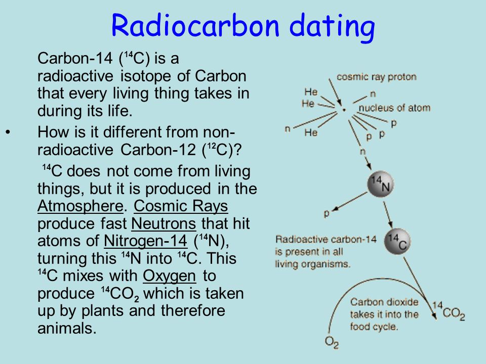 Radioisotope what dating is How do