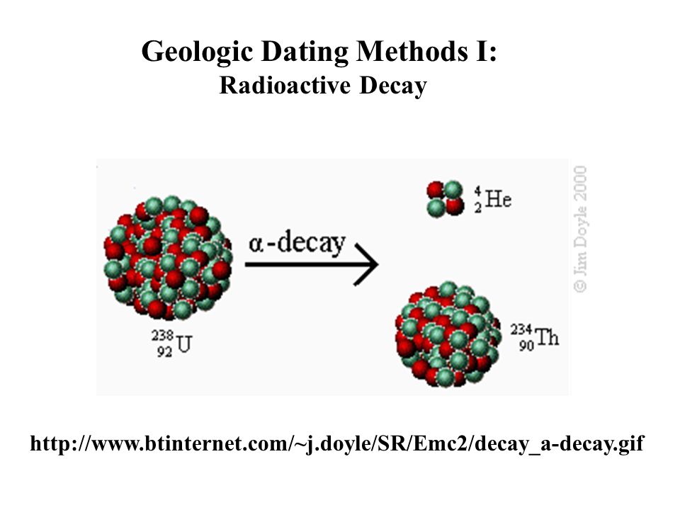 dating methods geology