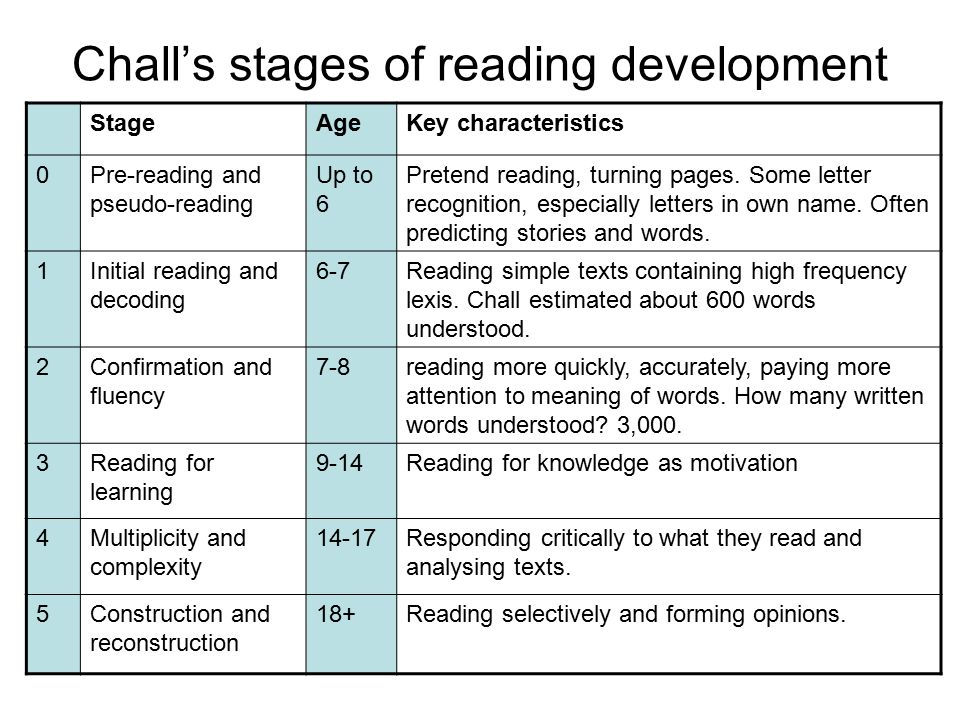 challs stages of reading development
