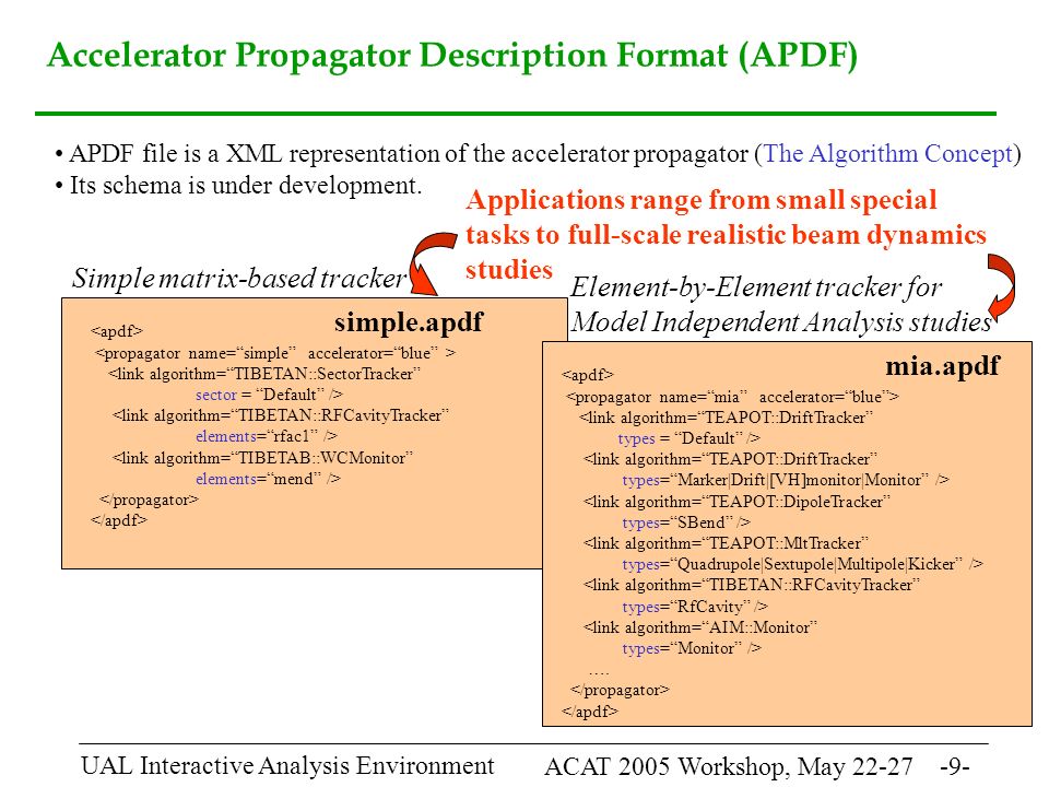 ACAT 2005 Workshop, May UAL Interactive Analysis Environment Accelerator Propagator Description Format (APDF) APDF file is a XML representation of the accelerator propagator (The Algorithm Concept) Its schema is under development.