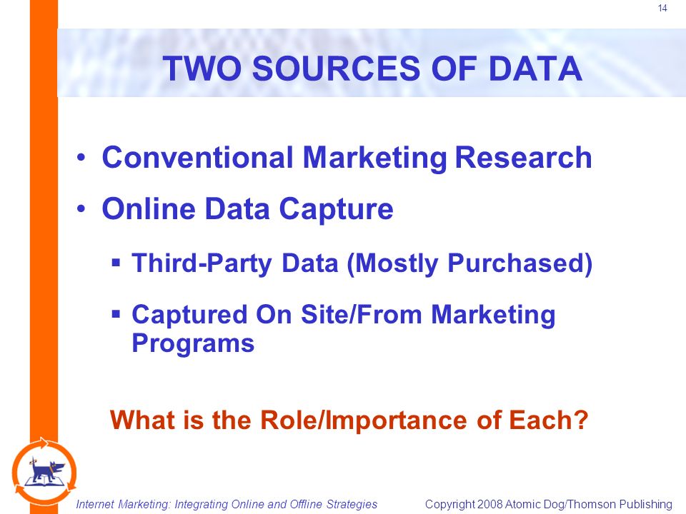 Internet Marketing: Integrating Online and Offline Strategies Copyright 2008 Atomic Dog/Thomson Publishing 14 TWO SOURCES OF DATA Conventional Marketing Research Online Data Capture  Third-Party Data (Mostly Purchased)  Captured On Site/From Marketing Programs What is the Role/Importance of Each