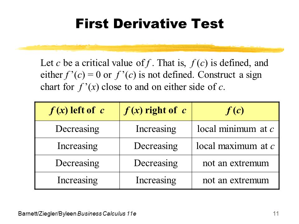 First Derivative Sign Chart