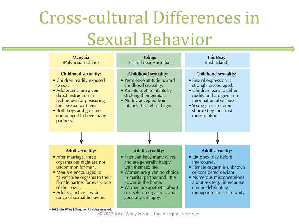 cultural differences in sexual behavior Cultural differences in sexual behavior