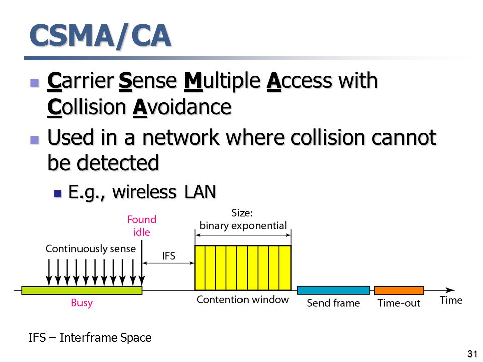 Multiple access. CSMA/са. Методы доступа CSMA/CA. Carrier sense multiple access. WIFI CSMA CA CSMA CD.