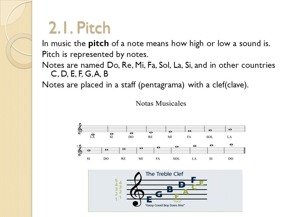 Noted meaning. Pitch Sound. Pitch in Music. Питчинг музыки. Notes means.